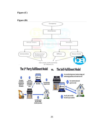 25
Figure (C)
Figure (D)
 