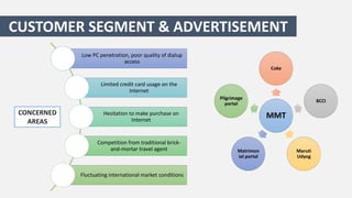 CUSTOMER SEGMENT & ADVERTISEMENT
Low PC penetration, poor quality of dialup
access
Coke

Limited credit card usage on the
Internet
Pilgrimage
portal

CONCERNED
AREAS

Hesitation to make purchase on
Internet

Competition from traditional brickand-mortar travel agent

Fluctuating international market conditions

BCCI

MMT

Matrimon
ial portal

Maruti
Udyog

 
