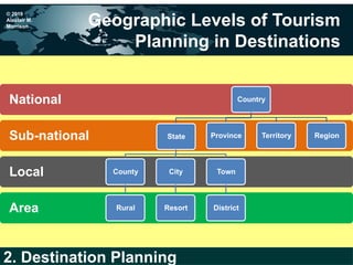 MMTD2-PPT-Global-Chapter-2.pptx- chuyên ngành marketing destination | PPTX