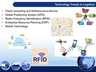 • Cloud computing and Software-as-a-Service
• Global Positioning System (GPS)
• Radio Frequency Identification (RFID)
• Enterprise Resource Planning (ERP)
• Mobile Technology
Technology Trends in Logistics
 