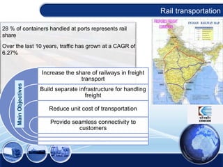 Rail transportation
28 % of containers handled at ports represents rail
share
Over the last 10 years, traffic has grown at...