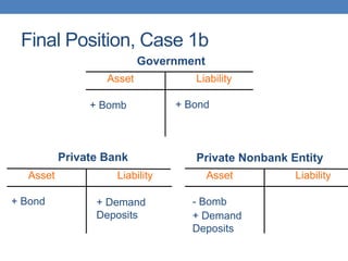 MODERN MONEY: The way a sovereign currency “works” | PPTX
