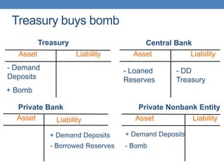 MODERN MONEY: The way a sovereign currency “works” | PPTX