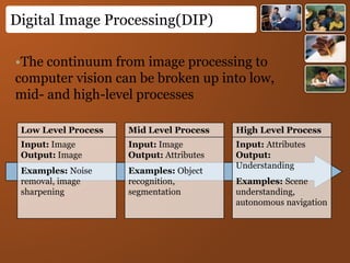 Digital Image Processing(DIP)
Low Level Process
Input: Image
Output: Image
Examples: Noise
removal, image
sharpening
Mid Level Process
Input: Image
Output: Attributes
Examples: Object
recognition,
segmentation
High Level Process
Input: Attributes
Output:
Understanding
Examples: Scene
understanding,
autonomous navigation
•The continuum from image processing to
computer vision can be broken up into low,
mid- and high-level processes
 