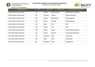 METRO MANILA TRANSPORT CHALLENGE MAPPING WORKSHOP II
OCTOBER 17, 2013, 8:30AM-5:00PM

SCHOOL OF GOVERNMENT
ORGANIZATION

TITLE

LAST NAME

FIRST NAME

DESIGNATION/ AFFILIATION

Ateneo School of Government

Dr.

Guillen,

Marie Danielle

Senior Research Associate

Ateneo School of Government

Mr.

Cordova

Lorenzo

Research Associate

Ateneo School of Government

Ms.

Pineda

Althea Muriel

Project Associate

Ateneo School of Government

Ms.

Doble

Creselda

Project Manager

Ateneo School of Government

Ms.

Rabe

Cora

Staff

Ateneo School of Government

Mr.

Sawyer

Tom

Staff

North Eyes Video Productions

Ms.

Valdez

Joanne

Photo/Video Documenter

North Eyes Video Productions

Ms.

Valdez

Fatly Brix

Photo/Video Documenter

North Eyes Video Productions

Mr.

Remolario

Mark

Cameraman

North Eyes Video Productions

Ms.

Llige

Paola

Cameraman

North Eyes Video Productions

Mr.

Pedregosa

Ruby

Videographer

Faber Hall Function Room, Ateneo de Manila University | October 17, 2013

 