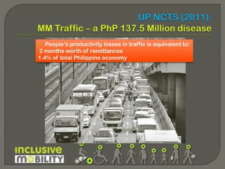 People’s productivity losses in traffic is equivalent to:
2 months worth of remittances
1.4% of total Philippine economy


 