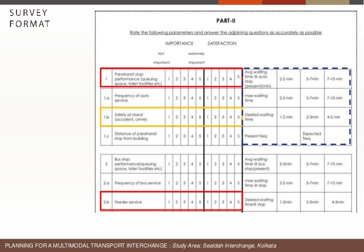 Transit hub: case study slideshare image