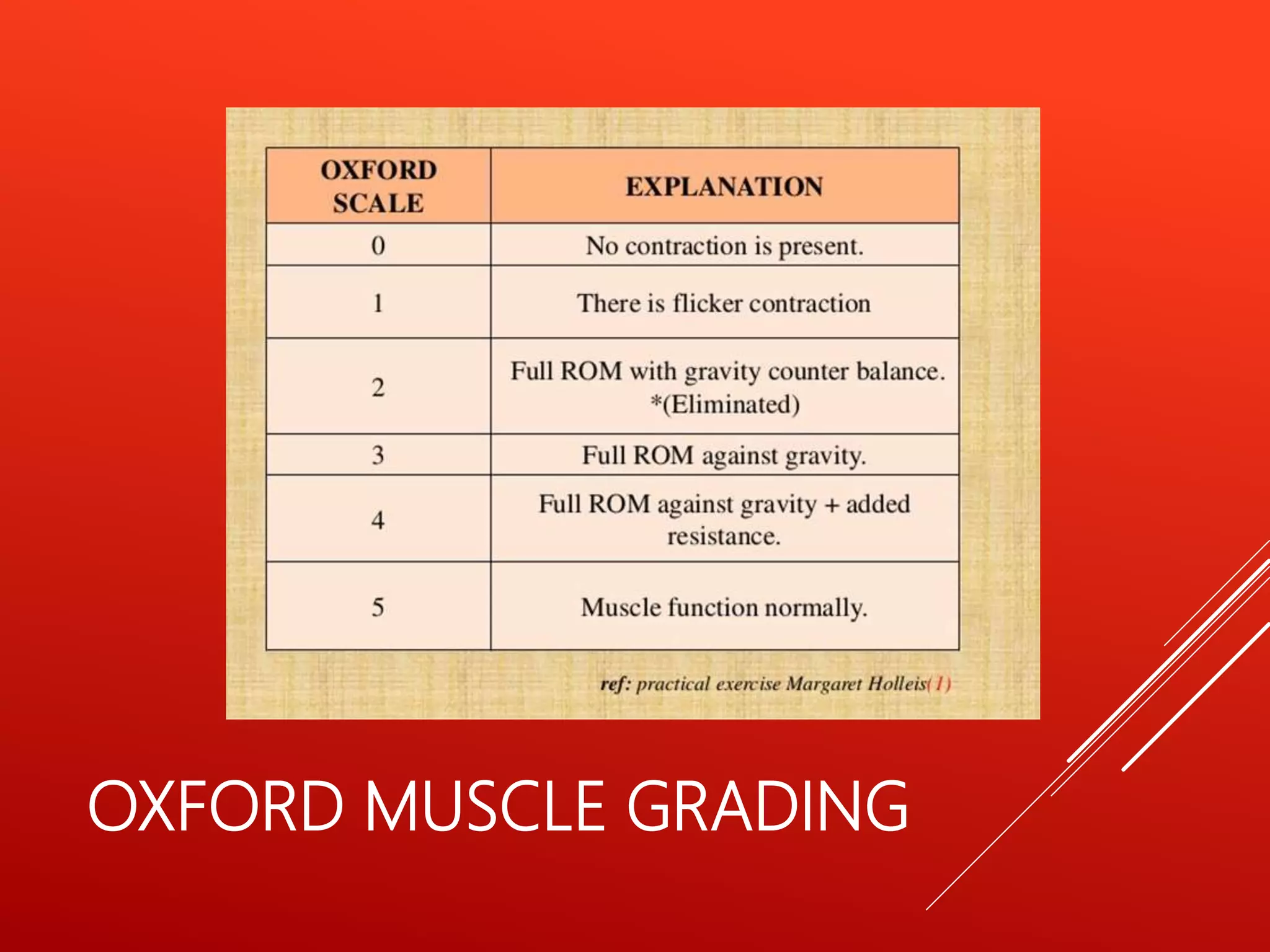 Basic Concepts Of Manual Muscle Testing MMT PPT