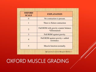OXFORD MUSCLE GRADING
 