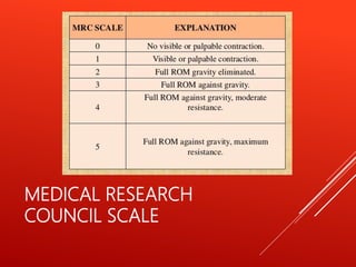 MEDICAL RESEARCH
COUNCIL SCALE
 