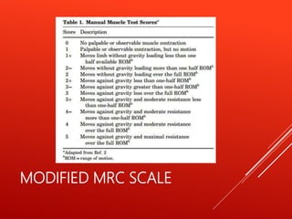 MODIFIED MRC SCALE
 