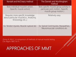 APPROACHES OF MMT
Kendall and McCreary method The Daniels and Worthingham
method
Tests individual muscle’s action.
(Specific muscle action)
Tests specific muscle group activity in
particular joint motion. (Specific
muscle group motion )
Requires more specific knowledge
about particular muscle(i.e., Anatomy,
Kinesiology etc.,)
Relatively easy
Ex: Tendon injuries, Muscle rupture etc Ex: Spinal Cord Injuries, Myopathies,
Neuromuscular conditions etc
Zimny N, Kirk C. A comparison of methods of manual muscle testing.
Clin Mgmt 1987;7:6-11.
 