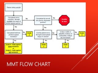 MMT FLOW CHART
 