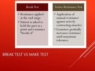 BREAK TEST VS MAKE TEST
 