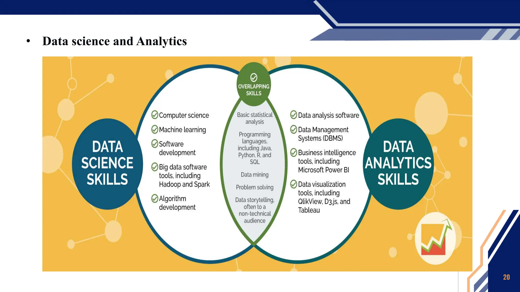 • Data science and Analytics
20
 