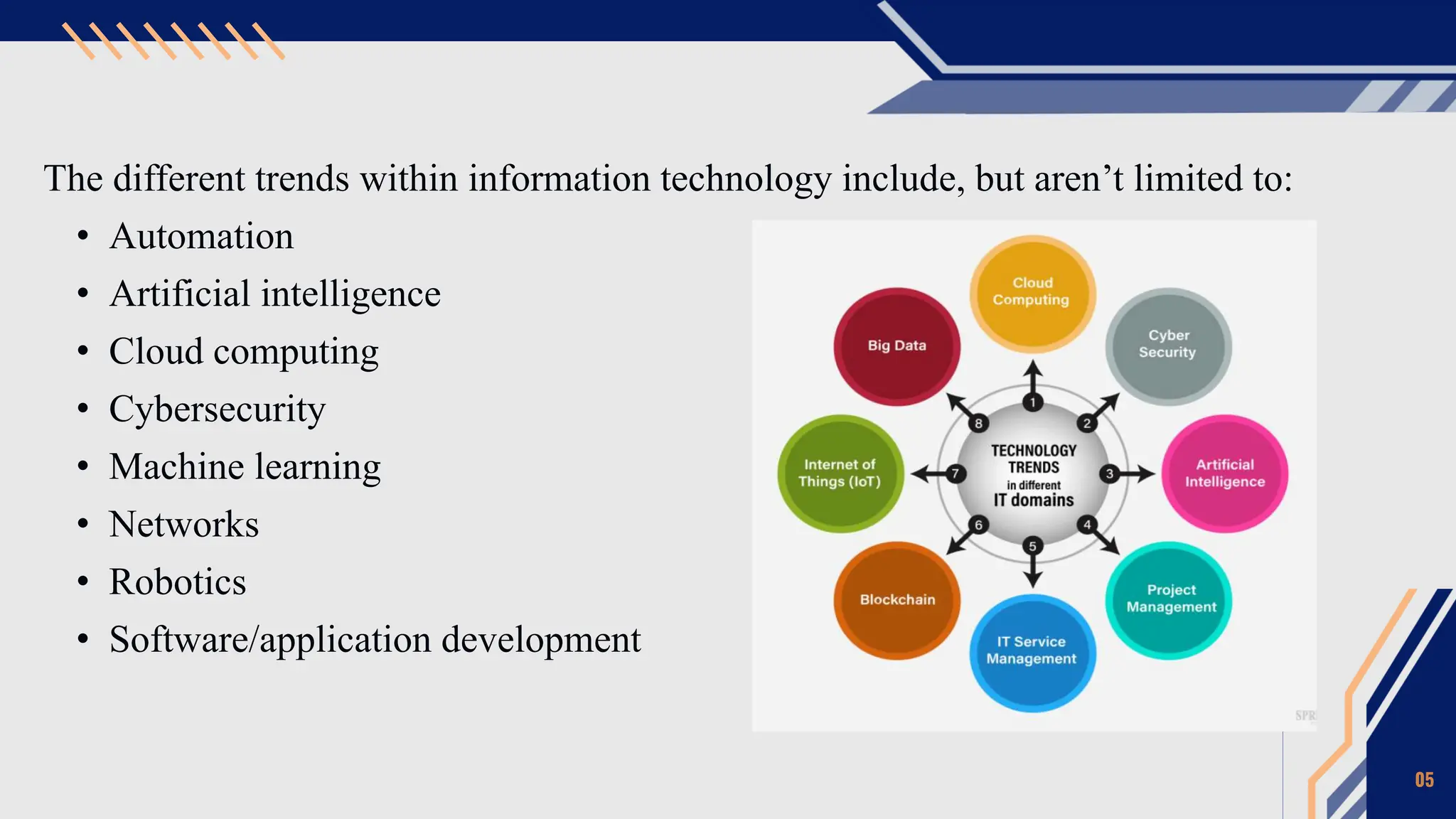 The different trends within information technology include, but aren’t limited to:
• Automation
• Artificial intelligence
• Cloud computing
• Cybersecurity
• Machine learning
• Networks
• Robotics
• Software/application development
05
 