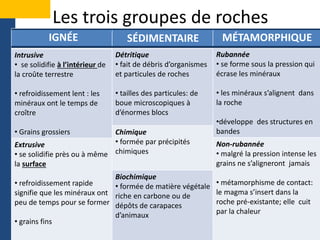 PROSPECTORS AND DEVELOPERS ASSOCIATION OF CANADA MINING MATTERS
Les trois groupes de roches
IGNÉE
Intrusive
• se solidifie à l’intérieur de
la croûte terrestre
• refroidissement lent : les
minéraux ont le temps de
croître
• Grains grossiers
Extrusive
• se solidifie près ou à même
la surface
• refroidissement rapide
signifie que les minéraux ont
peu de temps pour se former
• grains fins
SÉDIMENTAIRE
Détritique
• fait de débris d’organismes
et particules de roches
• tailles des particules: de
boue microscopiques à
d’énormes blocs
Chimique
• formée par précipités
chimiques
Biochimique
• formée de matière végétale
riche en carbone ou de
dépôts de carapaces
d’animaux
MÉTAMORPHIQUE
Rubannée
• se forme sous la pression qui
écrase les minéraux
• les minéraux s’alignent dans
la roche
•développe des structures en
bandes
Non-rubannée
• malgré la pression intense les
grains ne s’aligneront jamais
• métamorphisme de contact:
le magma s’insert dans la
roche pré-existante; elle cuit
par la chaleur
 