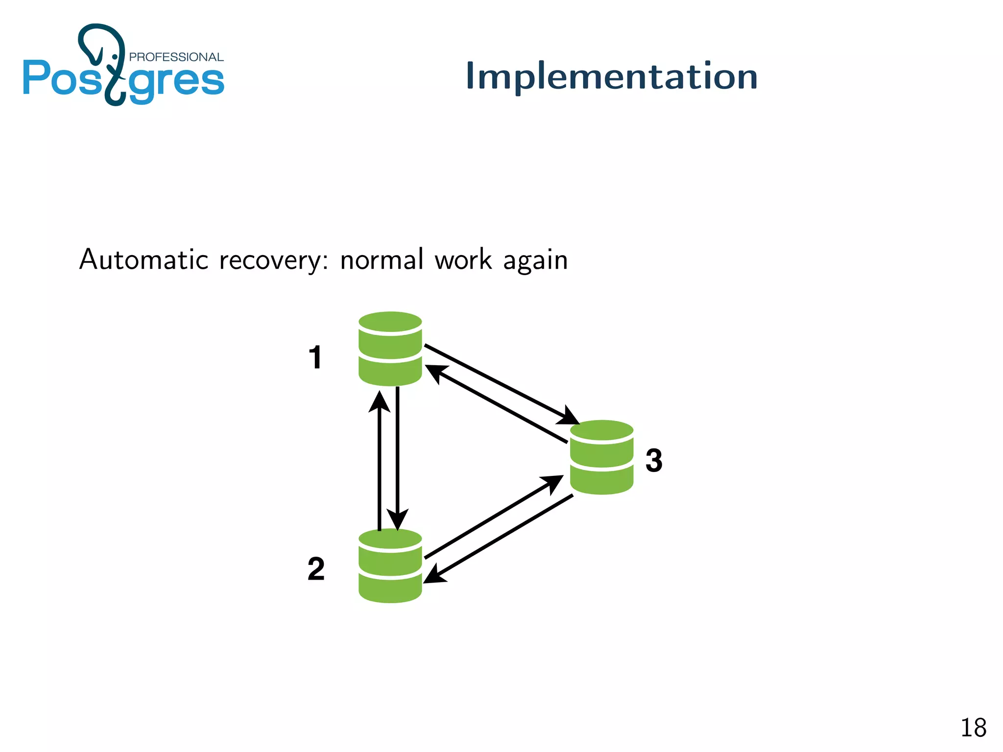 Automatic recovery: normal work again
Implementation
18
 