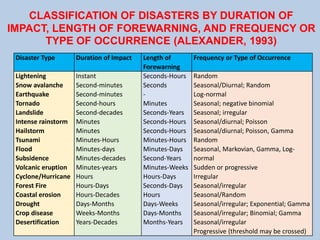 Disaster Management: How we see it today? | PDF