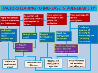 Random Lacks Disaster Management: How we see it today? | PDF