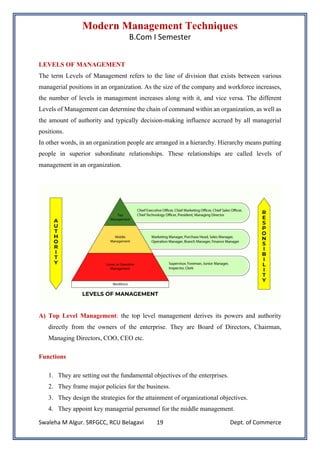 Modern Management Techniques
B.Com I Semester
Swaleha M Algur. SRFGCC, RCU Belagavi Dept. of Commerce
19
LEVELS OF MANAGEMENT
The term Levels of Management refers to the line of division that exists between various
managerial positions in an organization. As the size of the company and workforce increases,
the number of levels in management increases along with it, and vice versa. The different
Levels of Management can determine the chain of command within an organization, as well as
the amount of authority and typically decision-making influence accrued by all managerial
positions.
In other words, in an organization people are arranged in a hierarchy. Hierarchy means putting
people in superior subordinate relationships. These relationships are called levels of
management in an organization.
A) Top Level Management: the top level management derives its powers and authority
directly from the owners of the enterprise. They are Board of Directors, Chairman,
Managing Directors, COO, CEO etc.
Functions
1. They are setting out the fundamental objectives of the enterprises.
2. They frame major policies for the business.
3. They design the strategies for the attainment of organizational objectives.
4. They appoint key managerial personnel for the middle management.
 
