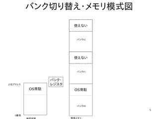 5
バンク切り替え・メモリ模式図
バンク#0
0番地
上位アドレス
OS常駐
バンク・
レジスタ
OS常駐
使えない
バンク#1
使えない
バンク#2
 