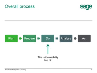 Overall process

Plan

Prepare

Do

Analyse

Act

This is the usability
test bit

Manchester Metropolitan University

15

 