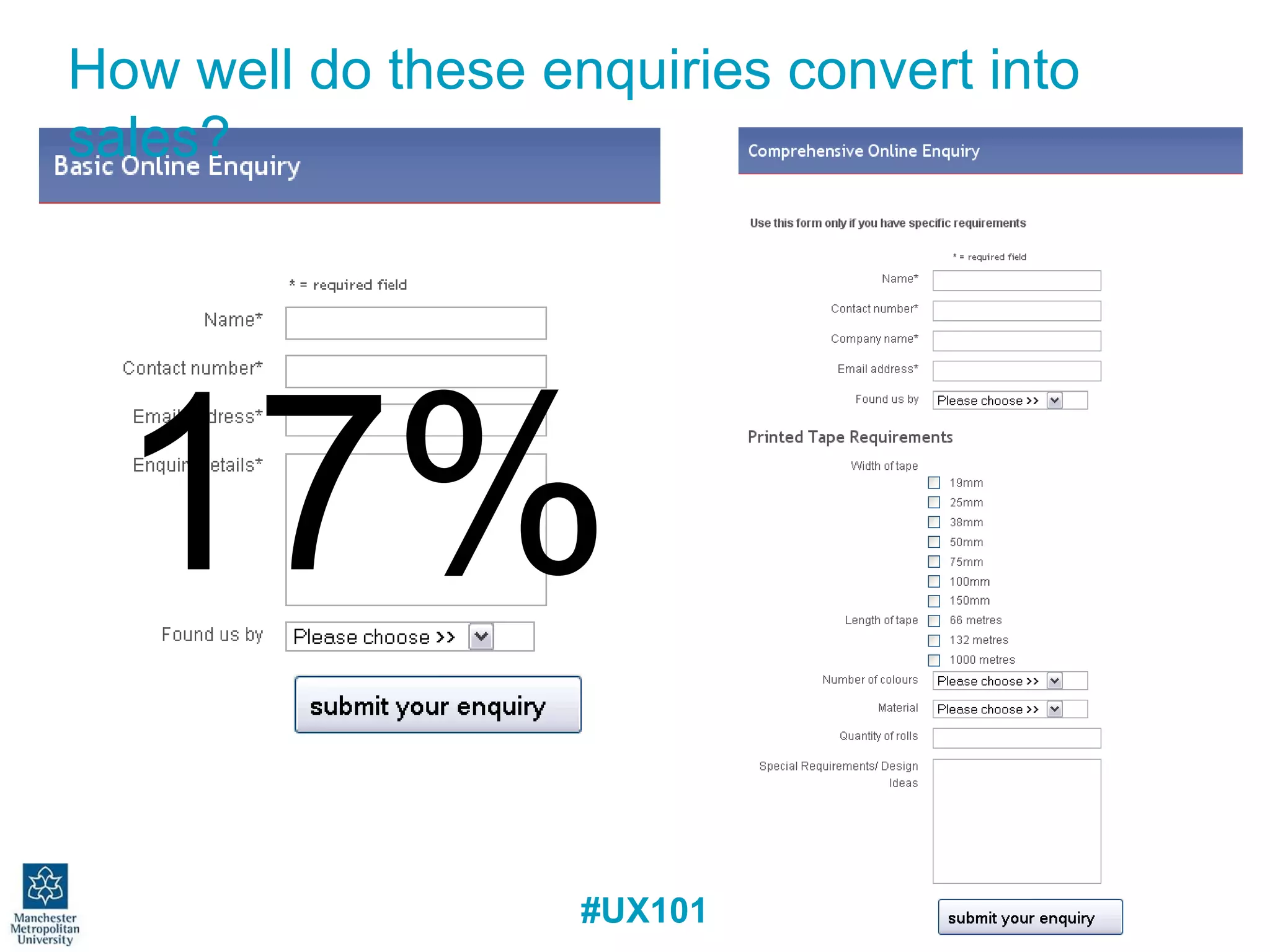How well do these enquiries convert into sales? 17% 