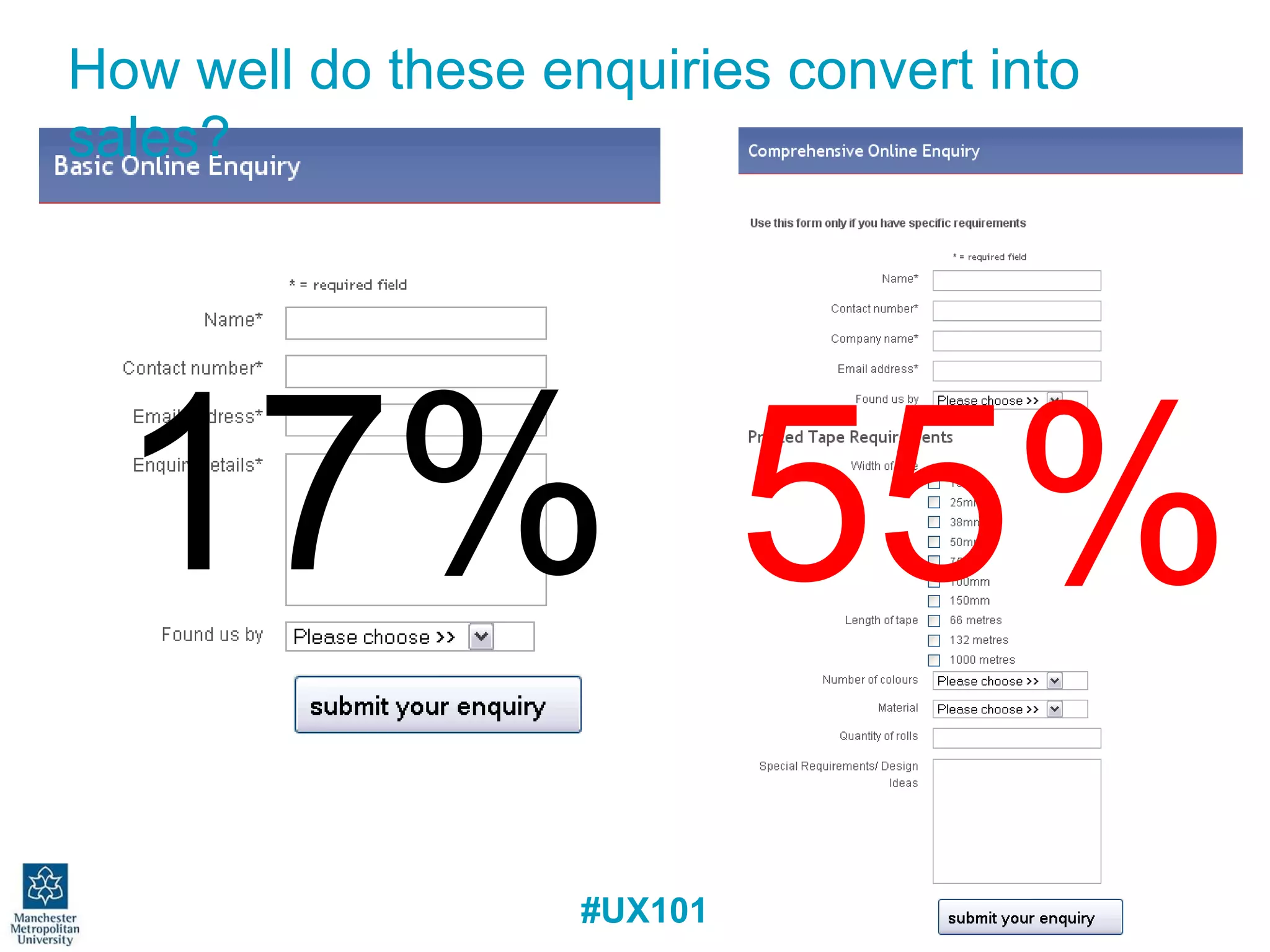 How well do these enquiries convert into sales? 17% 55% 