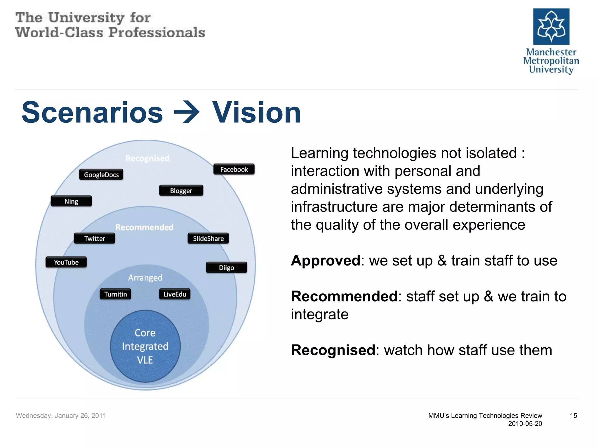 Scenarios    Vision Wednesday, January 26, 2011 MMU’s Learning Technologies Review 2010-05-20 Learning technologies not isolated : interaction with personal and administrative systems and underlying infrastructure are major determinants of the quality of the overall experience Approved : we set up & train staff to use Recommended : staff set up & we train to integrate Recognised : watch how staff use them 