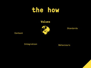 the how
Values
Standards
Behaviours
Context
Integration
 