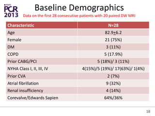 Baseline Demographics
Data on the first 28 consecutive patients with 20 paired DW MRI
Characteristic N=28
Age 82.9+6.2
Female 21 (75%)
DM 3 (11%)
COPD 5 (17.9%)
Prior CABG/PCI 5 (18%)/ 3 (11%)
NYHA Class I, II, III, IV 4(15%)/5 (19%)/ 17(63%)/ 1(4%)
Prior CVA 2 (7%)
Atrial fibrillation 9 (32%)
Renal insufficiency 4 (14%)
Corevalve/Edwards Sapien 64%/36%
18
 