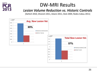 26
cm3
Avg. New Lesion Vol.
65%
Total New Lesion Vol.
57%
cm3
DW-MRI Results
Lesion Volume Reduction vs. Historic Controls
(Kahlert 2010, Ghanem 2011, Astarci 2011, Stolz 2004, Rodes-Cabau 2011)
 