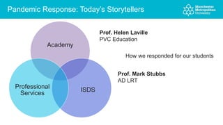 Pandemic Response: Today’s Storytellers
Academy
ISDS
Professional
Services
Prof. Helen Laville
PVC Education
How we responded for our students
Prof. Mark Stubbs
AD LRT
 