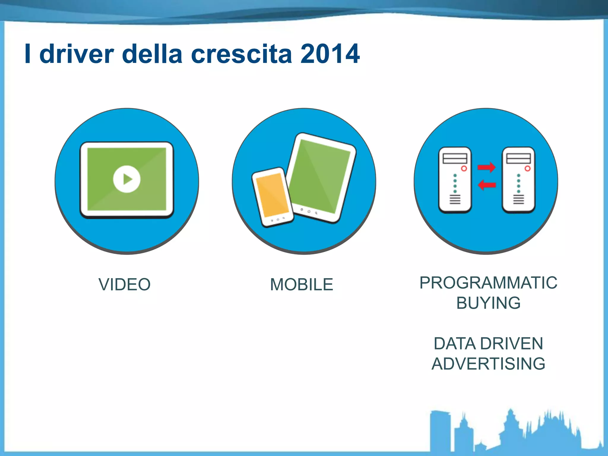 VIDEO MOBILE PROGRAMMATIC
BUYING
DATA DRIVEN
ADVERTISING
I driver della crescita 2014
 