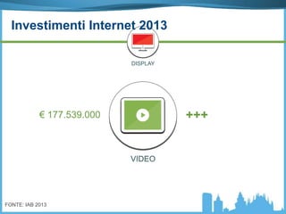 +++€ 177.539.000
VIDEO
FONTE: IAB 2013
DISPLAY
Investimenti Internet 2013
 