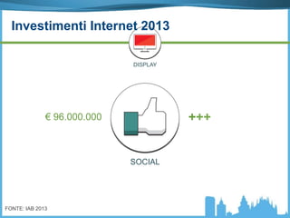 SOCIAL
+++€ 96.000.000
FONTE: IAB 2013
DISPLAY
Investimenti Internet 2013
 