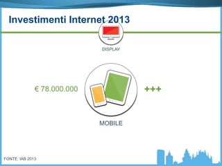 MOBILE
+++€ 78.000.000
FONTE: IAB 2013
DISPLAY
Investimenti Internet 2013
 