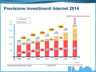 Previsione investimenti Internet 2014
 