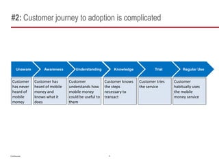 #2: Customer journey to adoption is complicated




      Unaware        Awareness       Understanding           Knowledge           Trial         Regular Use


  Customer      Customer has      Customer             Customer knows    Customer tries   Customer
  has never     heard of mobile   understands how      the steps         the service      habitually uses
  heard of      money and         mobile money         necessary to                       the mobile
  mobile        knows what it     could be useful to   transact                           money service
  money         does              them




Confidential                                             4
 