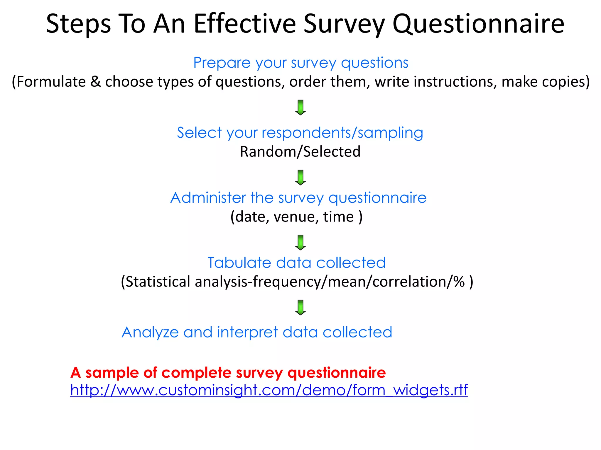Steps To An Effective Survey Questionnaire
Prepare your survey questions
(Formulate & choose types of questions, order them, write instructions, make copies)
Select your respondents/sampling
Random/Selected
Administer the survey questionnaire
(date, venue, time )
Analyze and interpret data collected
Tabulate data collected
(Statistical analysis-frequency/mean/correlation/% )
A sample of complete survey questionnaire
http://www.custominsight.com/demo/form_widgets.rtf
 