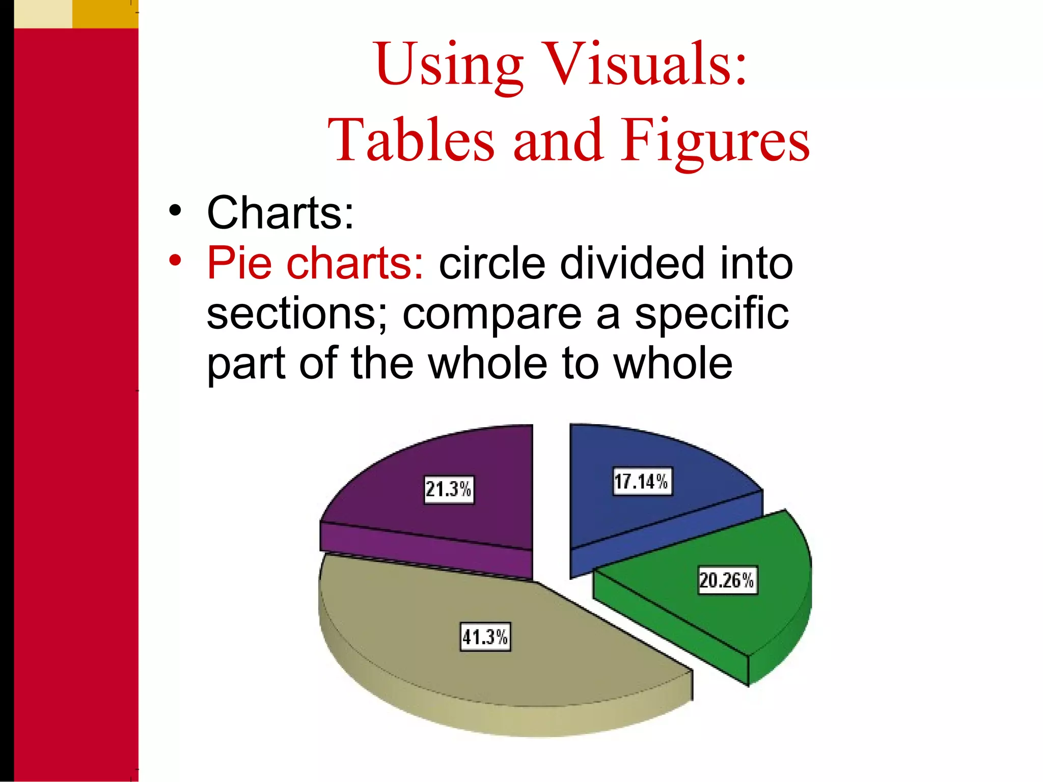 Using Visuals:
Tables and Figures
• Charts:
• Pie charts: circle divided into
sections; compare a specific
part of the whole to whole
 