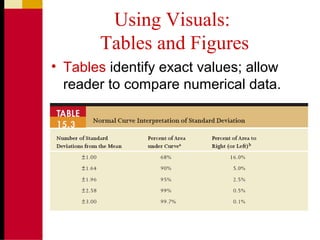 Using Visuals:
Tables and Figures
• Tables identify exact values; allow
reader to compare numerical data.
 