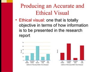 Producing an Accurate and
Ethical Visual
• Ethical visual: one that is totally
objective in terms of how information
is to be presented in the research
report
 