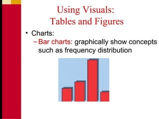 Using Visuals:
Tables and Figures
• Charts:
–Bar charts: graphically show concepts
such as frequency distribution
 