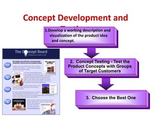 Concept Development and
Testing:1.Develop a working description and
visualization of the product idea
and concept.
2. Concept Testing - Test the
Product Concepts with Groups
of Target Customers
3. Choose the Best One
 