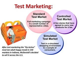 Test Marketing:
Standard
Test Market
Full marketing campaign
in a small number of
representative cities.
Simulated
Test Market
Test in a simulated
shopping environment
to a sample of
consumers.
Controlled
Test Market
A few stores that have
agreed to carry new
products for a fee.
After test marketing the “Go Active”
meal (an adult happy meal) in 150
markets in Indiana, McDonald’s decided
to sell it across the U.S.
 