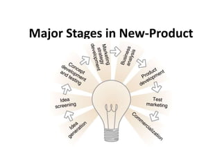 Major Stages in New-Product
Development Process
 