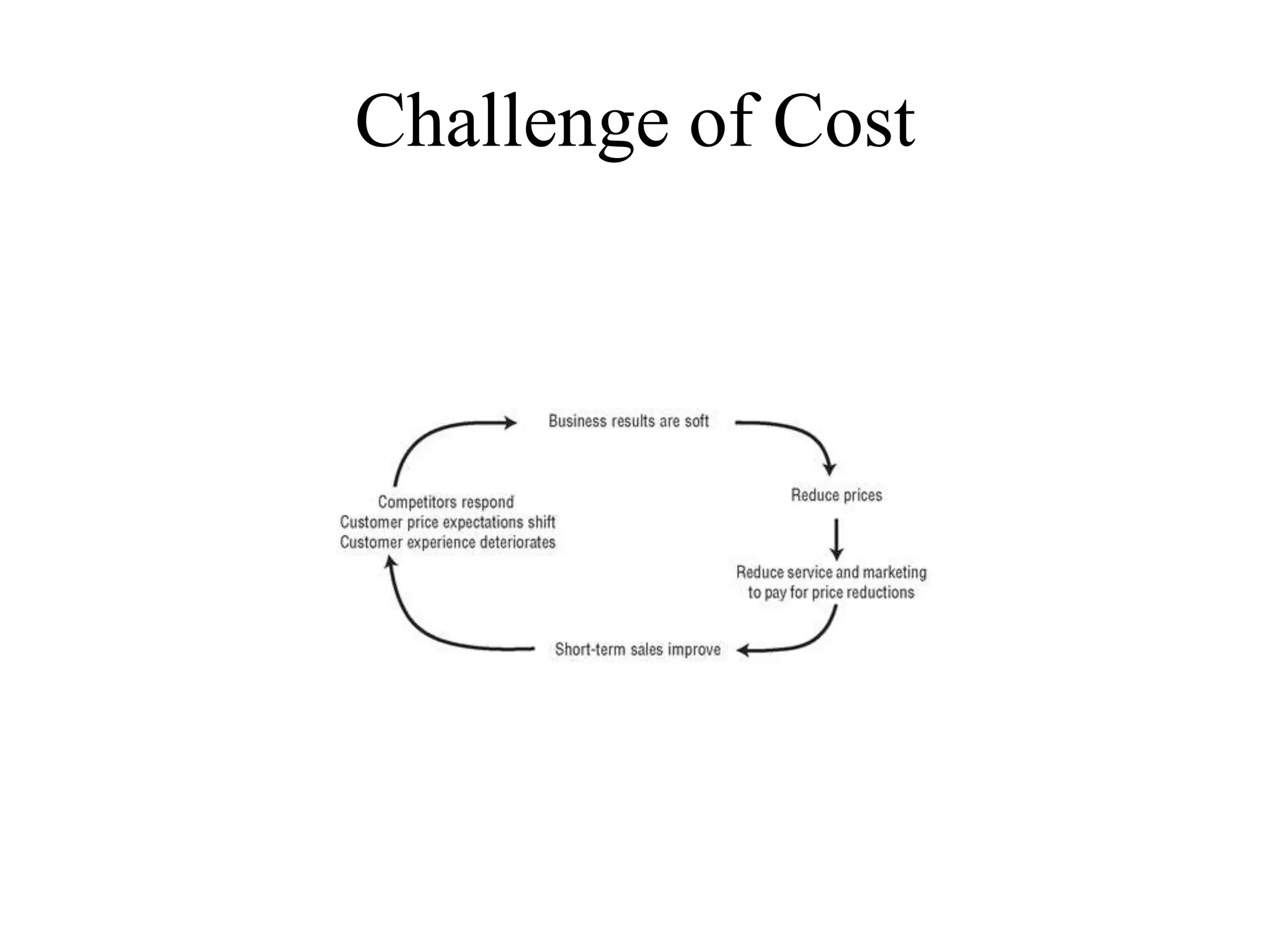 Challenge of Cost
 