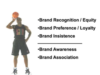 •Brand Recognition / Equity
•Brand Preference / Loyalty
•Brand Insistence
__________________
•Brand Awareness
•Brand Association
Page 220
 